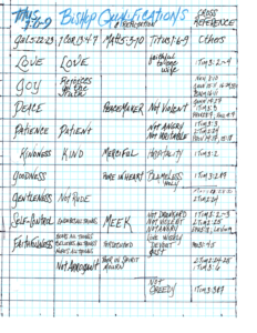 Bishop Qualifications Cross Reference